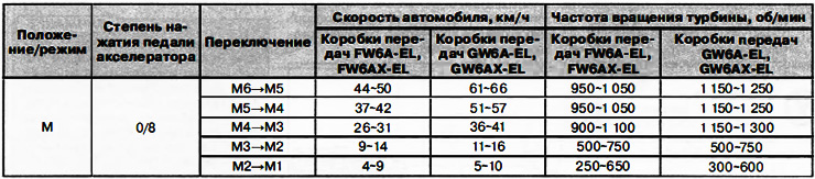 Pobrinite se da udarci od mijenjanja brzina budu minimalni, da je promjena glatka i brza, bez…