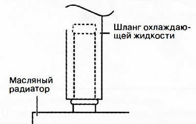 Установить шланг охлаждающей жидкости на масляный радиатор, как показано на рисунке.