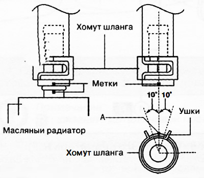 Установить хомут шланга так, чтобы центр А между ушками хомута шланга находился в указанном на…