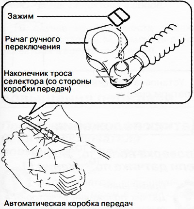 Удалить зажим с наконечника троса селектора (со стороны коробки передач).