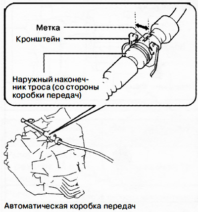 Установить наружный наконечник троса селектора (со стороны коробки передач) на кронштейн так, чтобы…