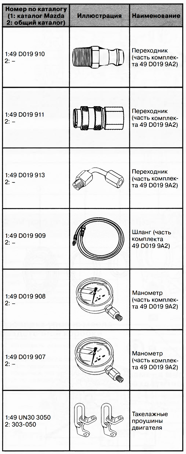Speciális szerszámok és tartozékok