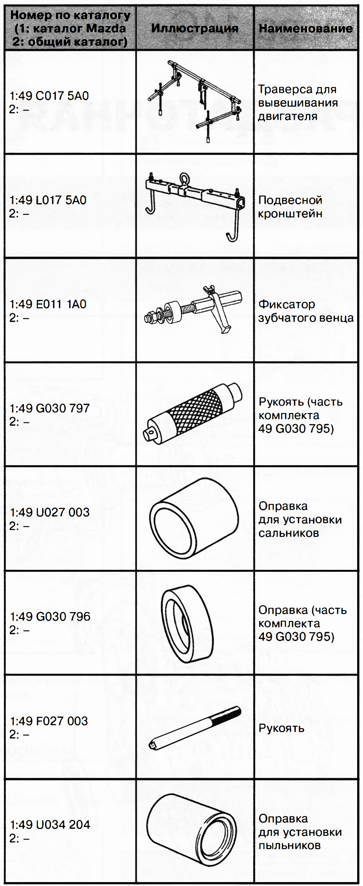 Speciális szerszámok és tartozékok