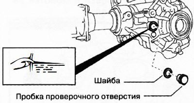 3. Убедиться, что уровень масла находится по нижнему краю проверочного отверстия.