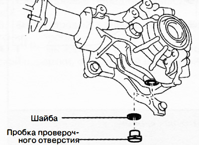 2. Odskrutkujte vypúšťaciu zátku.