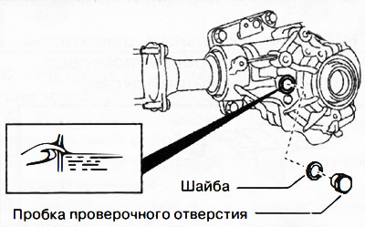 5. Odskrutkujte zátku kontrolného otvoru a cez kontrolný otvor pridajte olej požadovanej triedy,…