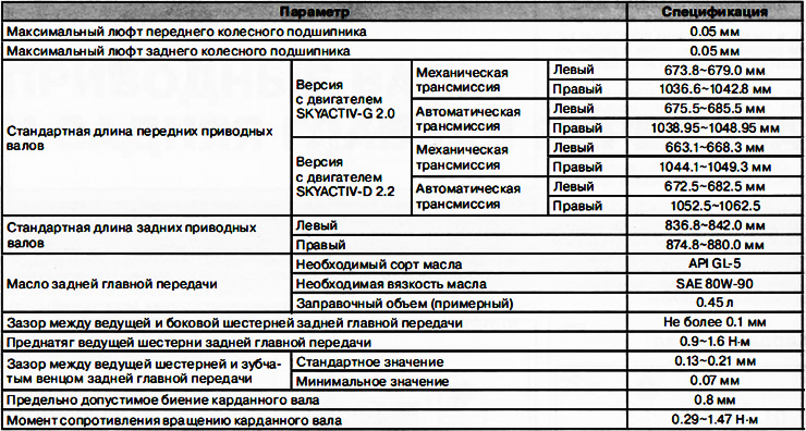 Сервисные данные