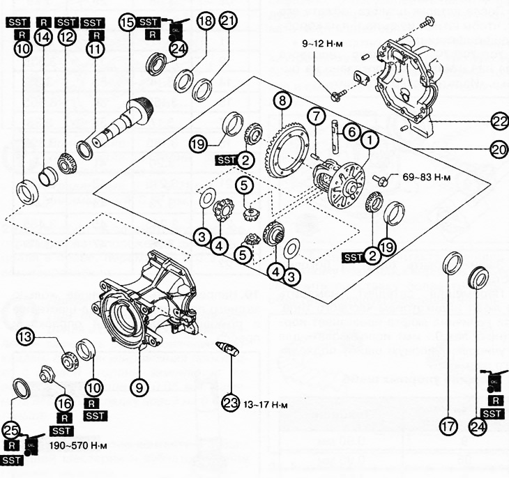1. Диференцијална кутија.