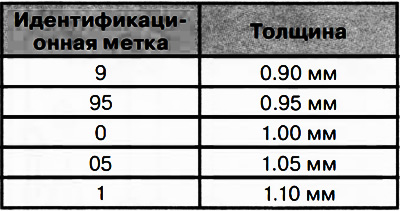 Дебљина потисних подложака