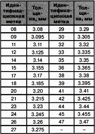 9. Инсталирајте нови одстојник исте величине као и претходно постављени.
