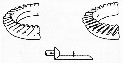 Ако је контактна површина померена на унутрашњу ивицу или на подножје зуба, замените одстојник…