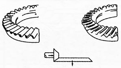 Ако је контактна површина померена на спољну ивицу или на врх зубаца, замените одстојник дебљим и…