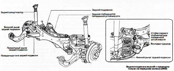 Технические данные