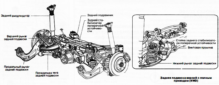 Технические данные