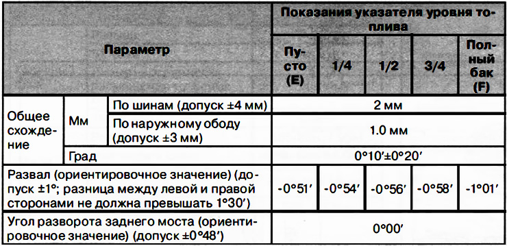 Примечание: Проверка углов установки колес производится на автомобиле в снаряженном состоянии:…