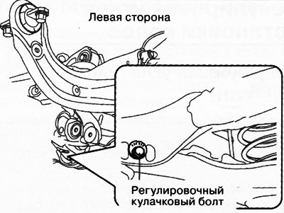 1. Uvoľnite nastavovaciu maticu vačkovej skrutky.