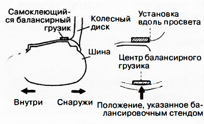 5. Selectați o greutate de echilibrare cu masa cea mai apropiată de valoarea calculată și instalați…