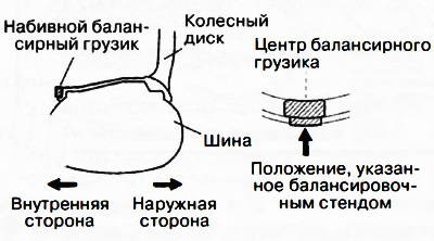 2. Așezați greutatea corespunzătoare valorii măsurate în poziția (în interior) indicată de suportul…