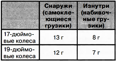 2. Asigurați-vă că dezechilibrul rezidual nu depășește următoarele valori pe ambele părți. Dacă…