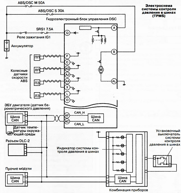 Systém monitorovania tlaku v pneumatikách