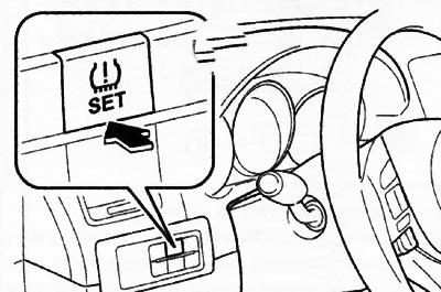 Systém monitorovania tlaku v pneumatikách
