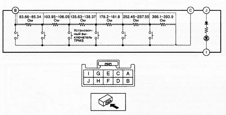 4. Stlačte a podržte spínač nastavenia systému monitorovania tlaku v pneumatikách, kým indikátor…