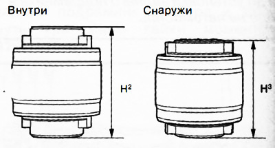 Н2: 49.5 мм