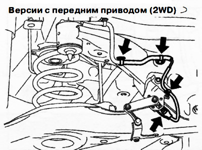 2. Версии с датчиком автоматического выравнивания: отсоединить зажимы электропроводки и разъемы,…