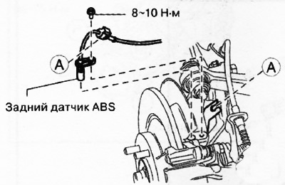 Версии с полным приводом (4WD)