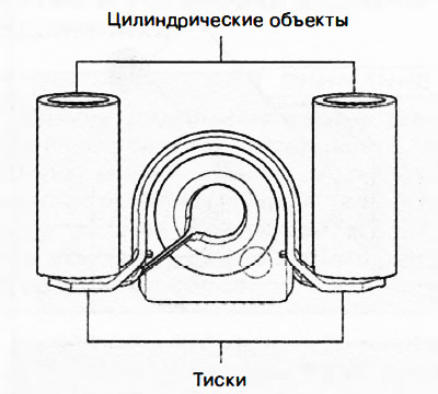 Установить цилиндрические объекты, как показано на рисунке, чтобы давление приходилось на фланцы…