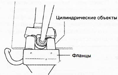 Установить цилиндрические объекты, как показано на рисунке, чтобы давление приходилось на фланцы…