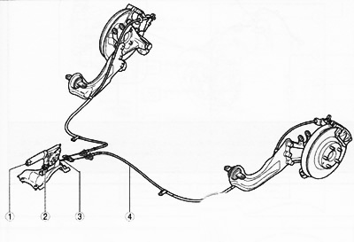 1. Rögzítőfék kar.