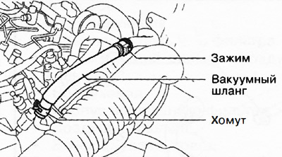 4. Версии с дизельным двигателем: отсоединить вакуумный шланг от зажима, после чего с помощью…