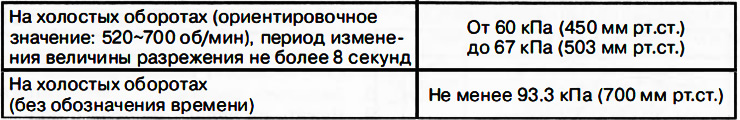 4. Прогреть двигатель. Если давление меньше нормы, проверить техническое состояние вакуумного…