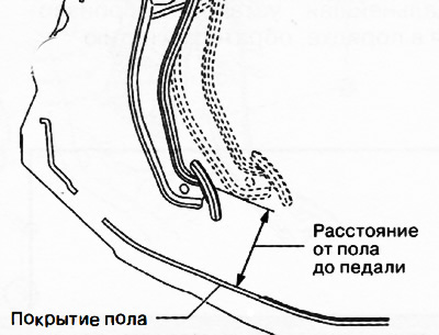 2. Măsurați distanța de la centrul suprafeței superioare a pedalei până la pardoseala. Dacă…