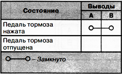 4. Проверить непрерывность цепи между выводами разъема выключателя по приведенной ниже таблице.