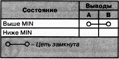 2. Проверить наличие проводимости между выводами разъема датчика уровня тормозной жидкости согласно…
