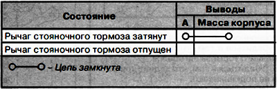 2. Проверить непрерывность цепи между выводом разъема и массой корпуса согласно приведенной ниже…