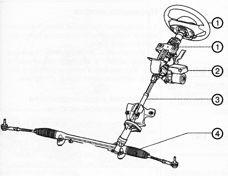 1. Upravljač i stup upravljača.