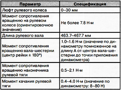 4. Upravljački mjenjač sa šipkama.