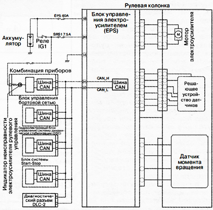 Krug električnog servo upravljača