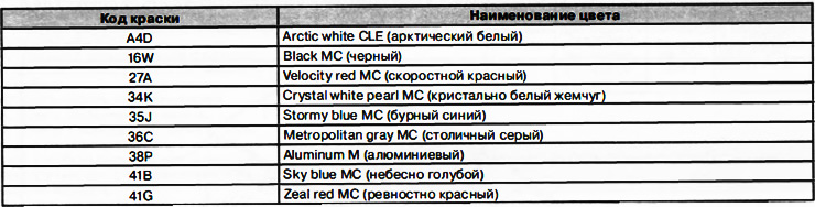 Цвета кузова