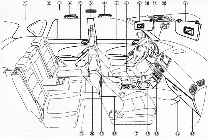 1. Poszycie słupka D.