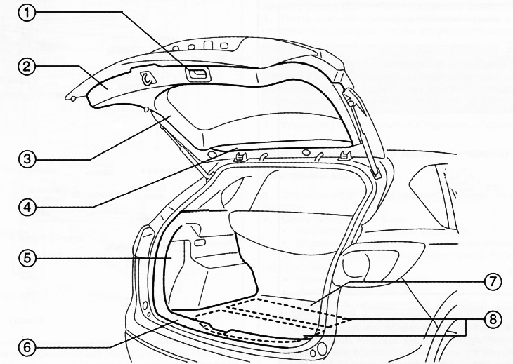 1. Wnęka drzwi bagażnika.