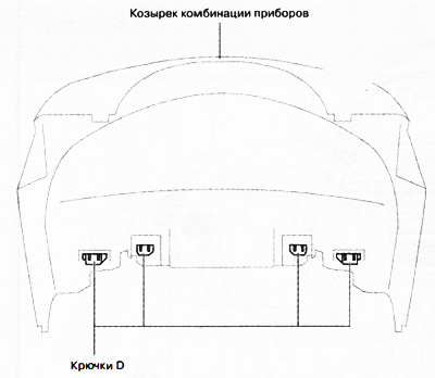 4. Odczepić haczyki D od osłony zestawu wskaźników.