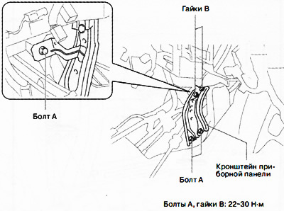 6. Odkręcić śruby A i nakrętki B pokazane na rysunku.