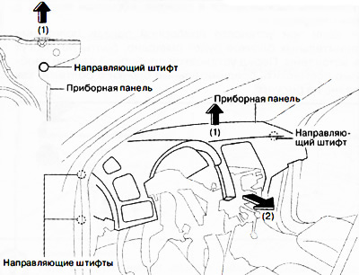 12. Podważ tablicę przyrządów w kierunku strzałki (1) na rysunku i wyjmij ją z kołków prowadzących.