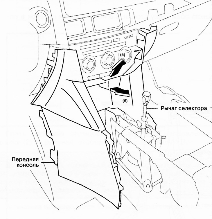 Wersja z manualną skrzynią biegów