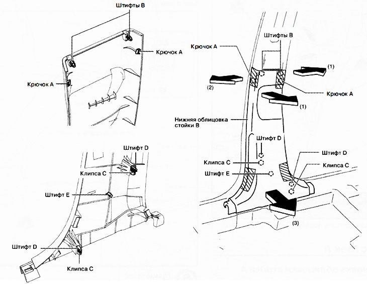 4. Trzymając za zacienione miejsca na rysunku pociągnąć dolną listwę słupka B w kierunku strzałek w…