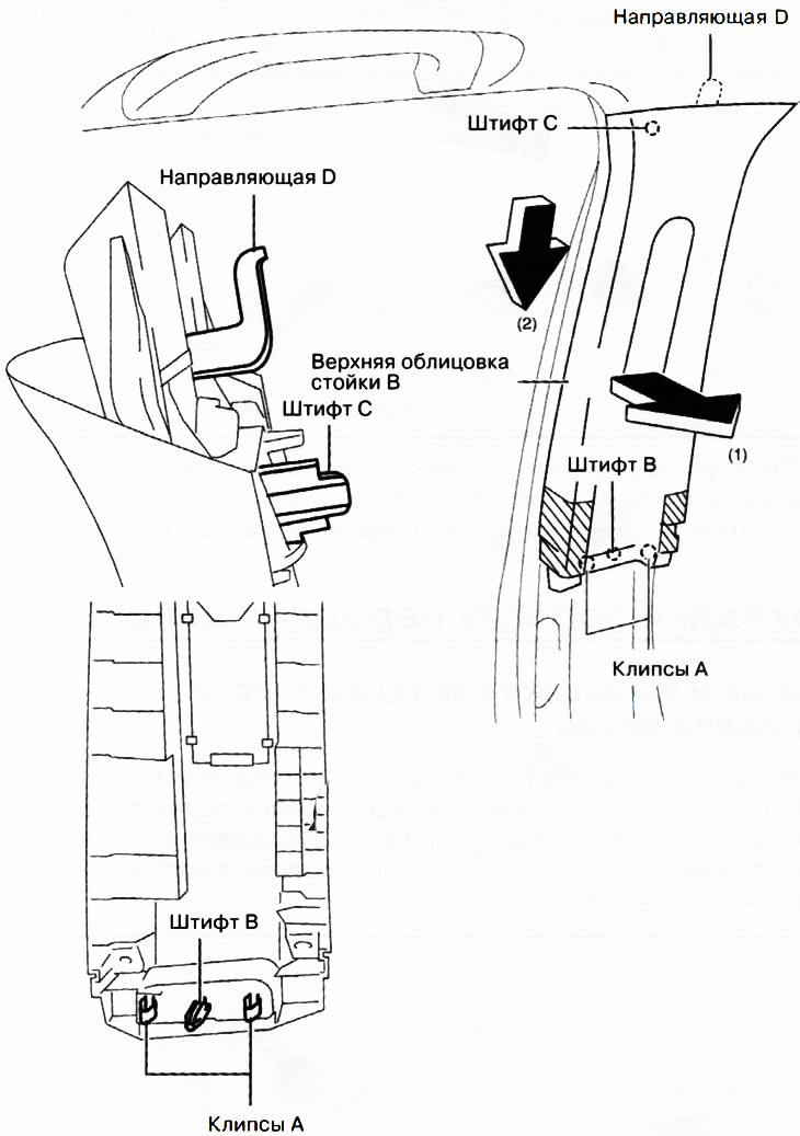 3. Узяўшыся за заштрыхаваныя на малюнку вобласці, пацягнуць верхняе абліцоўванне стойкі Ў у кірунку…